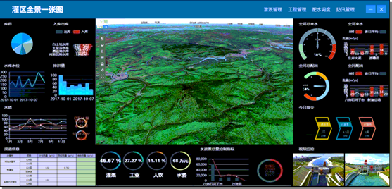 “金灌” 灌區(qū)優(yōu)化調度與信息管理系統(tǒng)